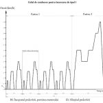 WLTP testele de poluare (1)