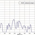 WLTP testele de poluare (2)