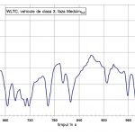 WLTP testele de poluare (3)