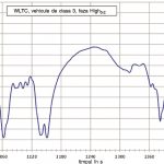 WLTP testele de poluare (4)