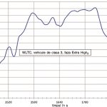 WLTP testele de poluare (5)