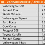 Microsoft Word – campionii pandemiei – top 10 vanzari automobile