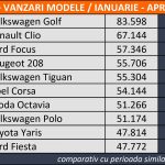 Microsoft Word – campionii pandemiei – top 10 vanzari automobile