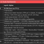 Renault Captur E-Tech – fisa