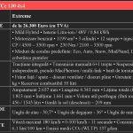 DACIA DUSTER TCe 130 4×4 – fișă tehnică
