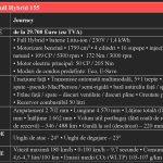 Fisa tehnica Dacia Bigster HEV 155