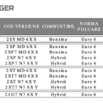 preturi dacia jogger facelift