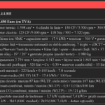 Fișă tehnică Peugeot 3008 PHEV